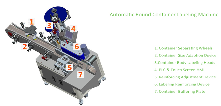 T Вертикальний тип автоматичної машини для маркування круглих контейнерів