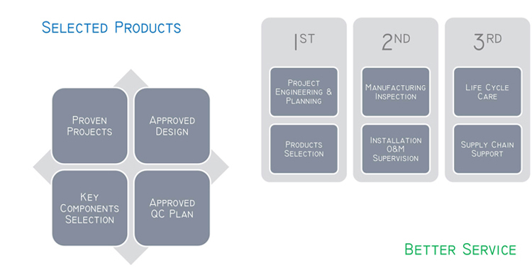 T Вертикальний тип автоматичної машини для маркування круглих контейнерів
